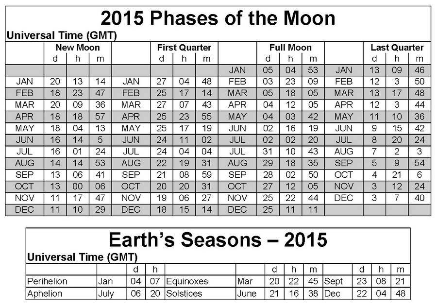 Full Moon Calendar 2015 New Calendar Template Site